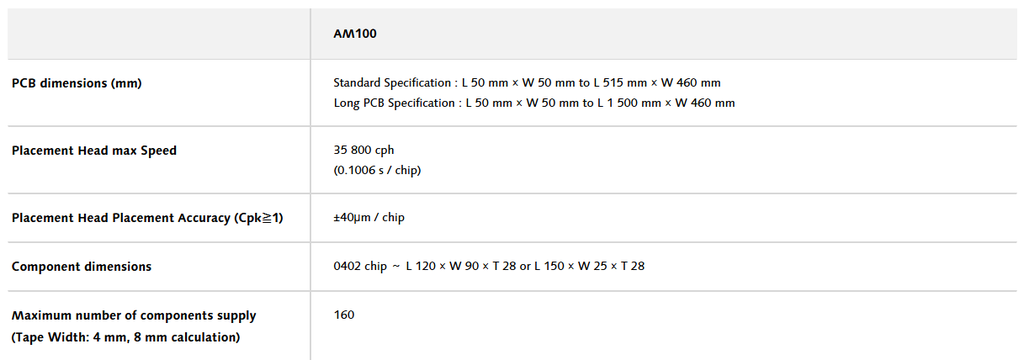 AM100 - P&P Compact