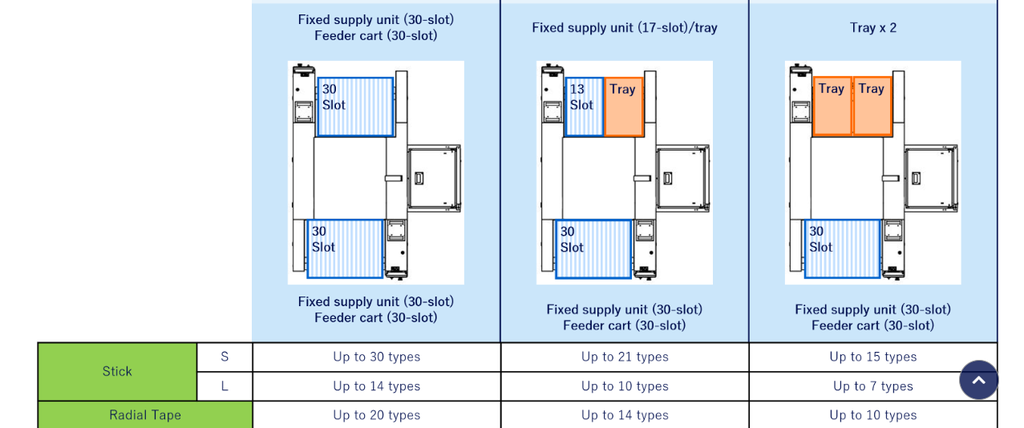 NPM‑VF - THT Hybrid
