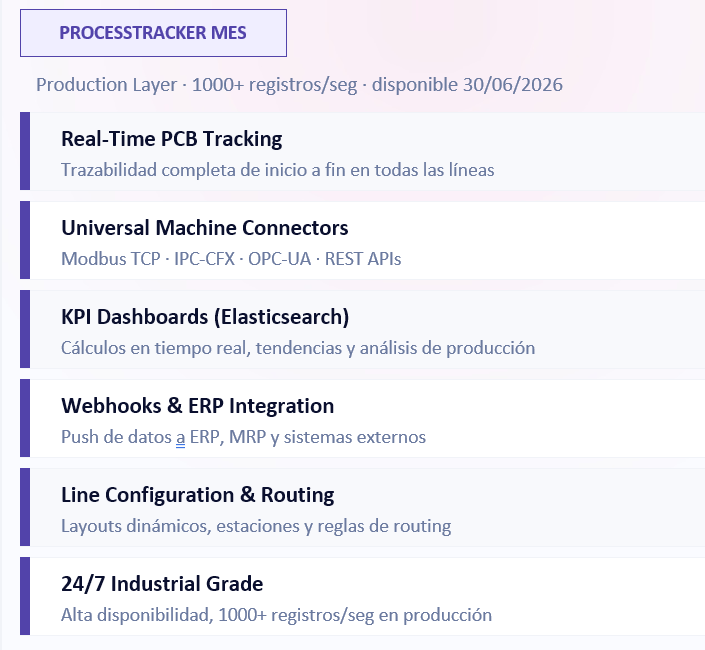 ProcessTracker MES – Advanced