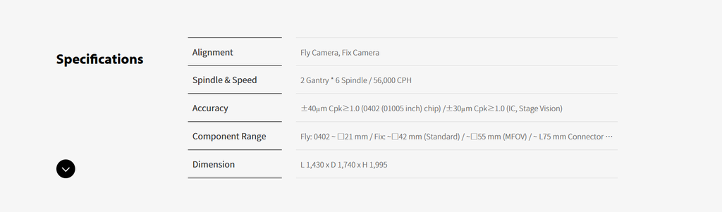 DECAN L2 spec