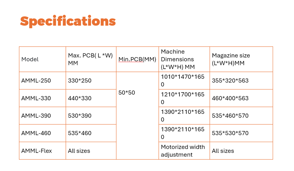 Angle Magazine (mm) Loader AMML-330  SMT