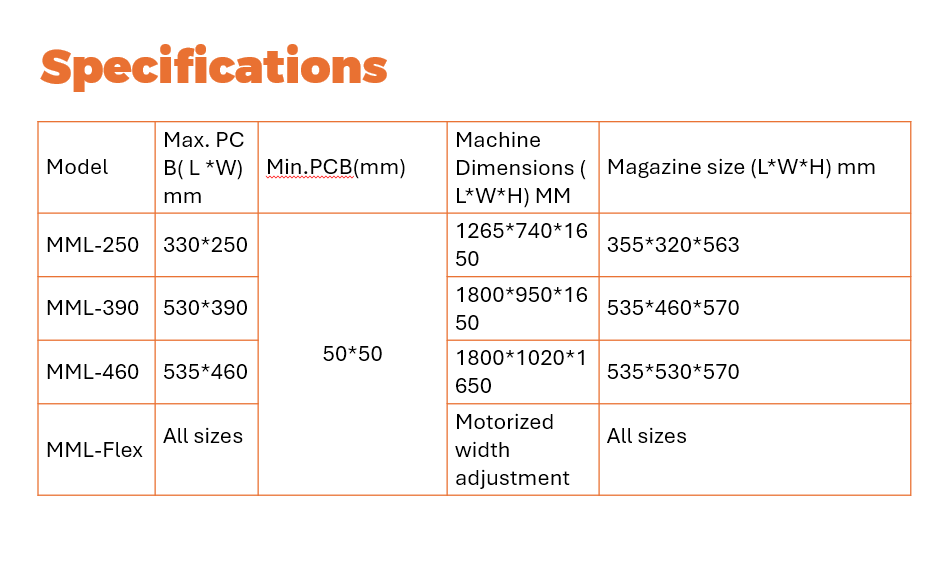 Multi Magazine (mm) Unloader MMUL-330 SMT