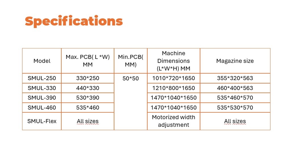Single Magazine (mm) unloader SMUL-330 SMT