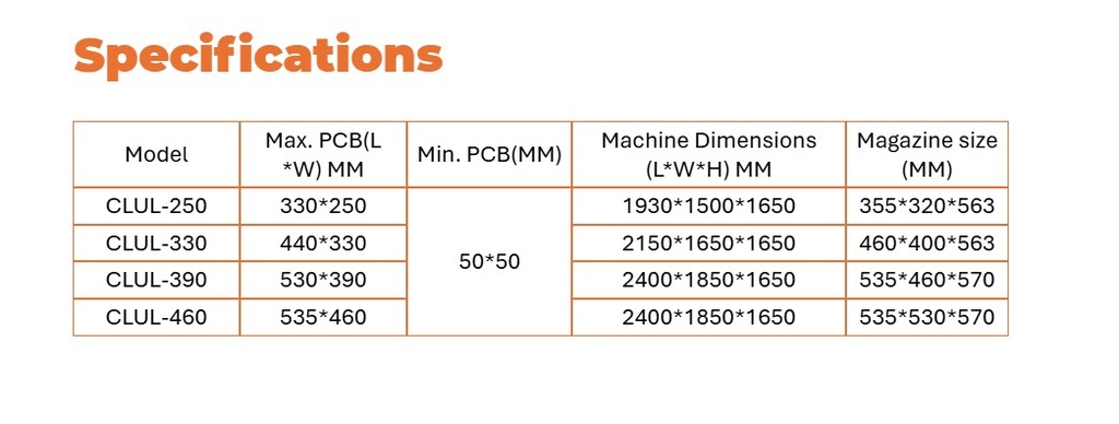 Combined Loader/Unloader CLUL-460 SMT