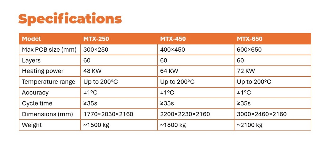MTX-250 Vertical Oven SMT
