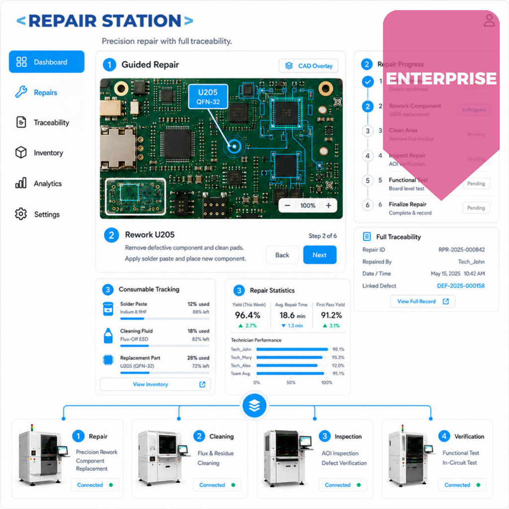 Repair Station Doctor – Enterprise