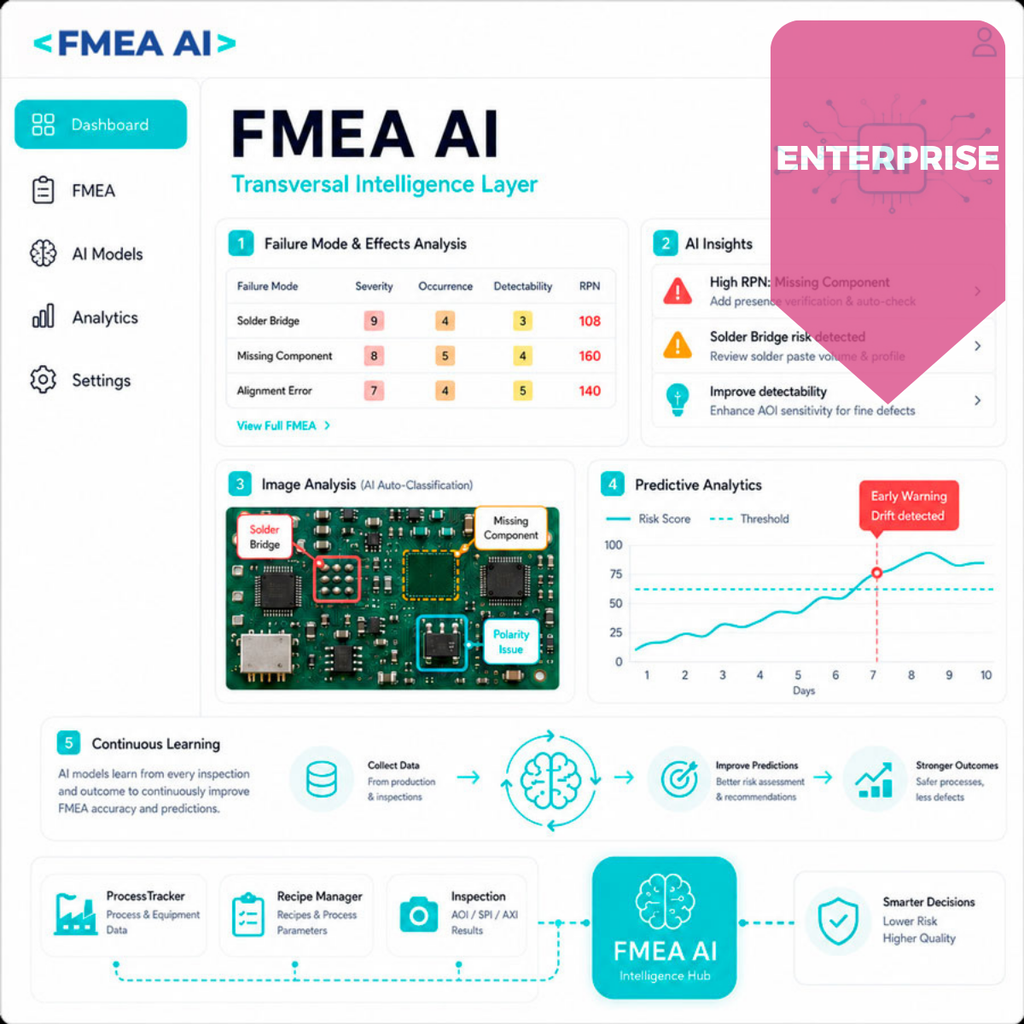 FMEA AI – Enterprise