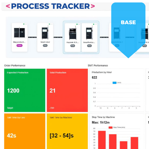 [e_ProcessTracker MES – Base_MSTECH] ProcessTracker MES – Base